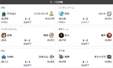 本日パ・リーグ球団全敗www