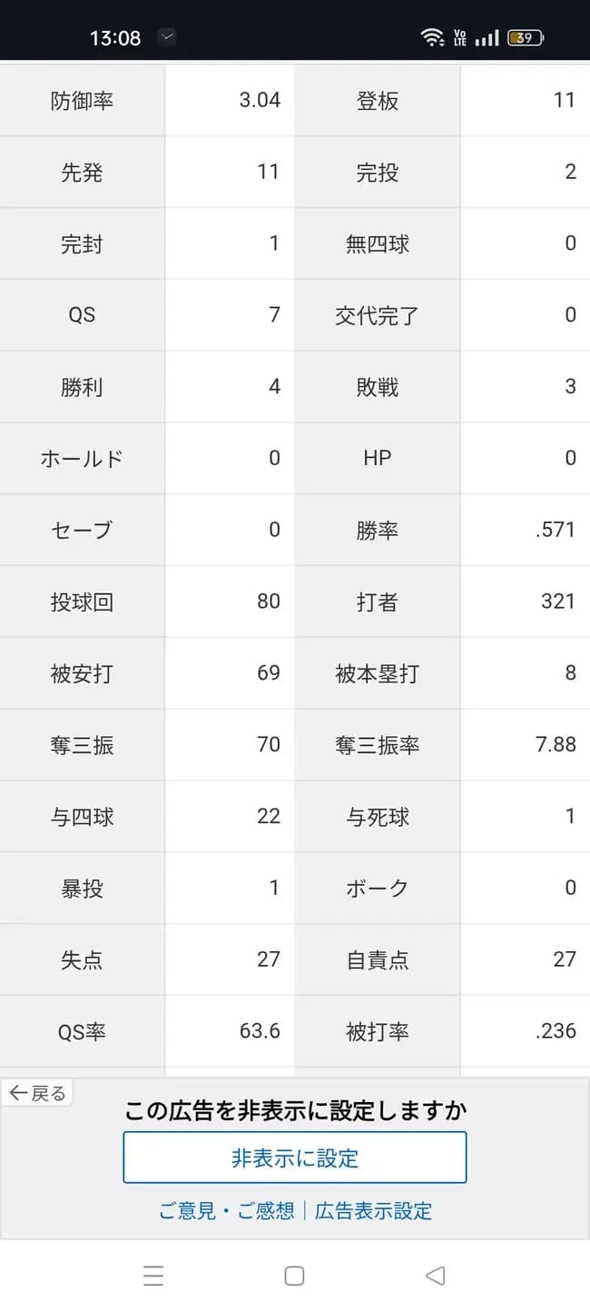バウアー「4勝3敗 防御率3.04 投球回80 奪三振70 被打率.236」←これについての率直な感想wwwwww