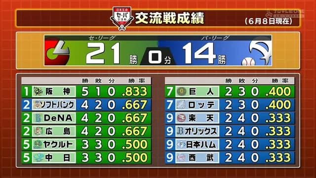 案の定、ソフトバンクが上げてきた件