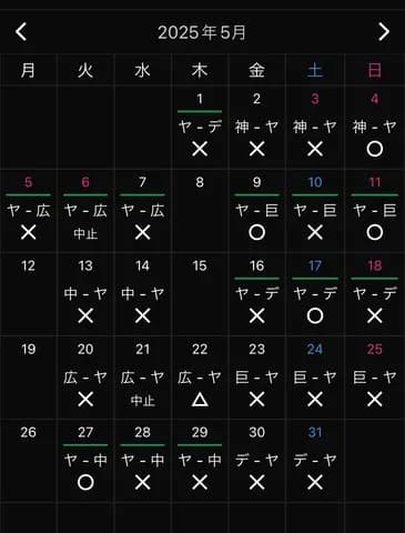 【5/1】●●●●東京 ●●横浜 ●広島 中日 阪神○○ 読売○○○○○