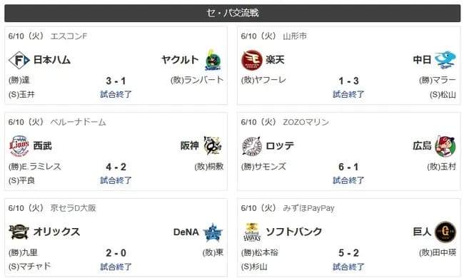 中日ドラゴンズさん、セリーグ一人勝ち！