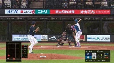 【日本ハム対ヤクルト2回戦】日本ハム・レイエス、ヤクルト・高梨から第13号逆転2ランホームラン！！！！！！！！！！！！！！