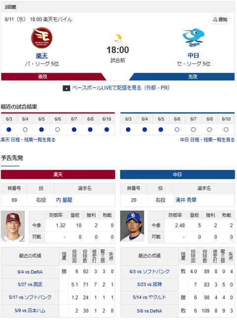 【ドラゴンズ実況】 6/11 中日 vs 楽天（楽天モバイル）18:00~　先発：涌井 【中継:Jスポ2　DAZN他】