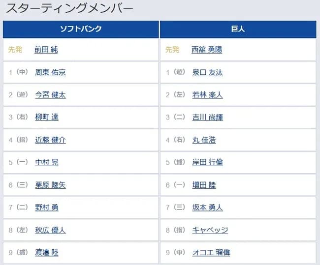 【ソフトバンク対巨人1回戦】8（左） 秋広 優人　5（捕） 岸田 行倫