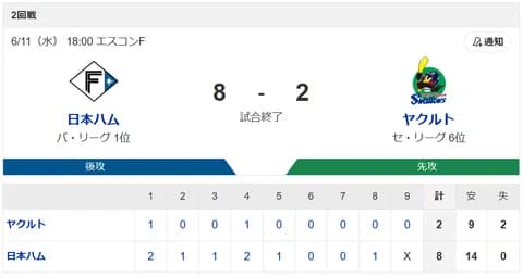 【2連勝】ハムファン集合！！