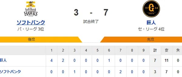 【3-7】ホークス敗戦