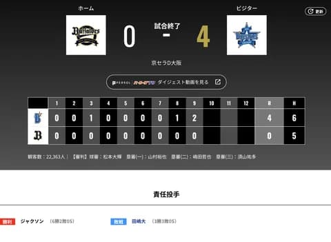 オリックス 横浜に0対4で敗北‥田嶋大樹は好投も援護なし