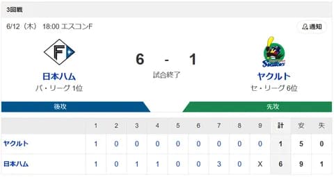 【3連勝】ハムファン集合！！！