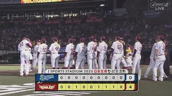 【楽天対中日3回戦】楽天が４－０で中日に勝利し連敗４でストップ！３投手で完封リレー！先発・岸が７回３安打無失点で３勝目！伊藤、ゴンザレスが１号競演！中日は連勝５でストップ