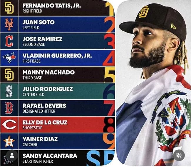 【画像】WBCドミニカ代表のスタメン予想、ちょっとエグすぎる