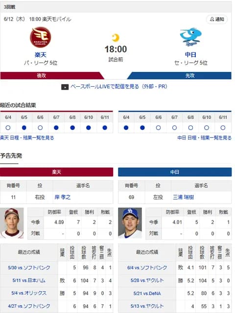 【ドラゴンズ実況】 6/12 中日 vs 楽天（楽天モバイル）18:00~　先発：三浦【中継:BS12 Jスポ2　DAZN他】