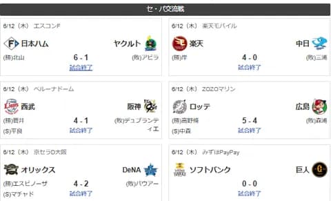 6/12交流戦順位 ソ-阪横広中公西-ロオ-巨=楽ヤ