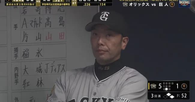 巨人赤星、オリックス相手に1イニング5失点の大炎上