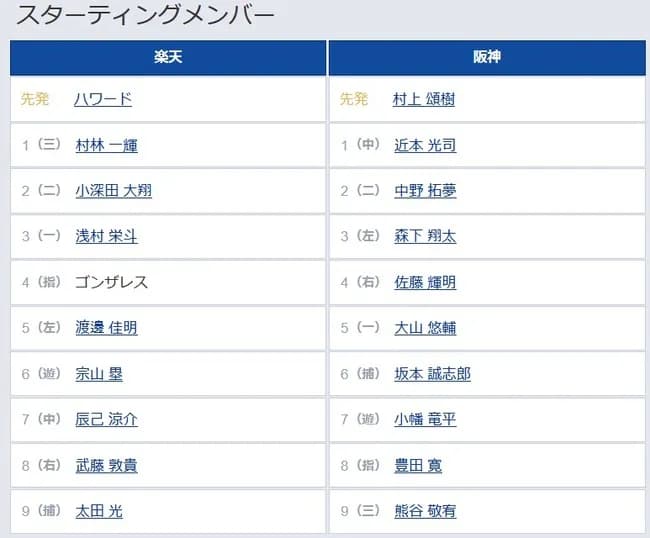 【楽天対阪神1回戦】6（捕） 坂本 誠志郎　8（指） 豊田 寛