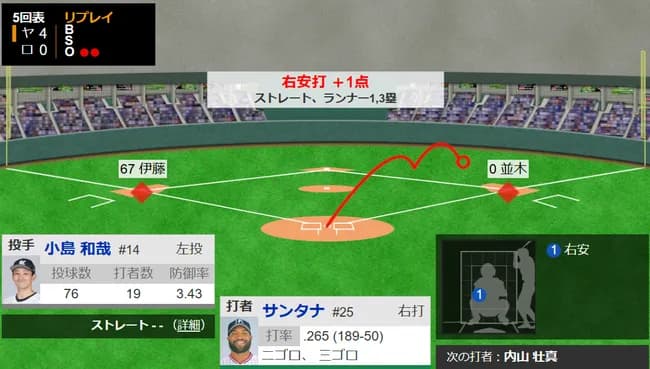 【朗報】ヤクルト、今日は勝てそう