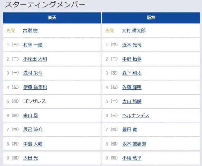 【楽天対阪神1回戦】6（三） ヘルナンデス　7（指） 豊田 寛