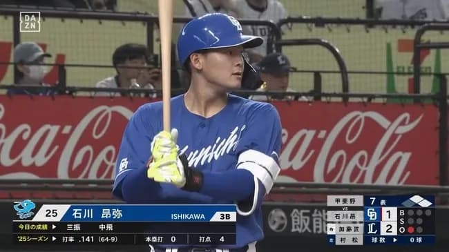 石川 昂弥(チ)　率.138(65-9) 本0 点4