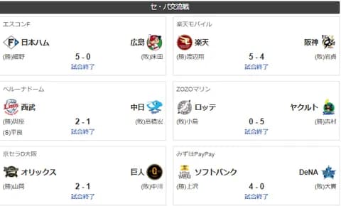 6/15交流戦順位 ソ-オ日西-ロ=広中-楽=横阪=巨ヤ