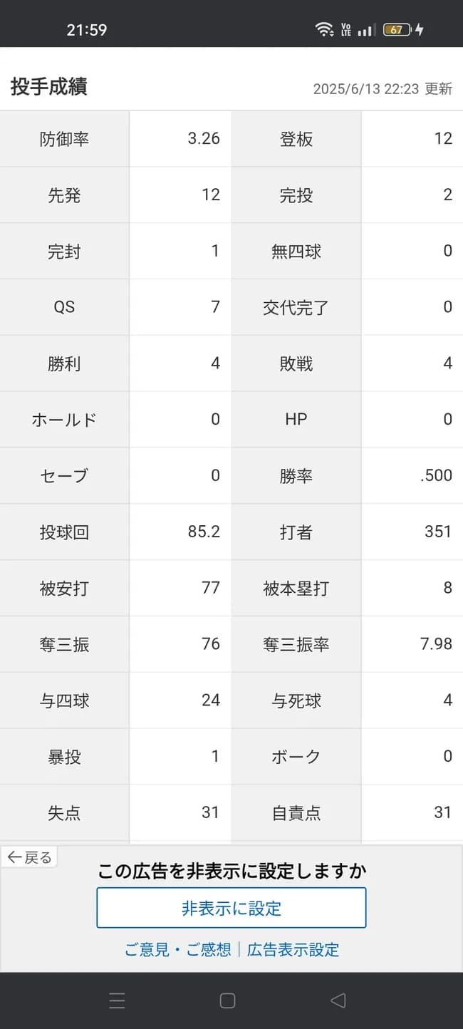 【悲報】バウアーさん、打低の時代に防御率3点台の凡ピーだった…