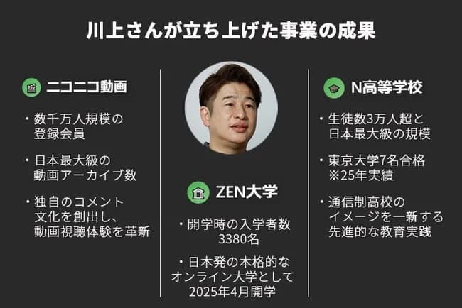 ニコニコ動画創業者「よく『顧客の声を聞け』と言われますが、私はそれは正しくないと思っています」