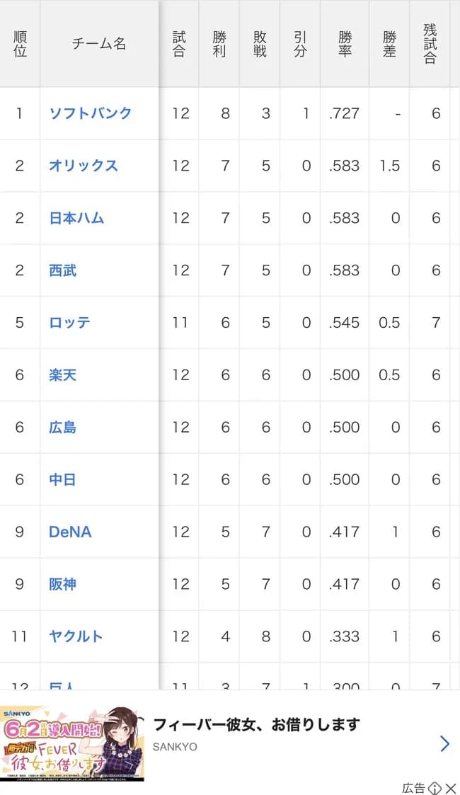 【6/15】交流戦順位表wwwwwwwwwwwwwwwwwwwwwwwwwwwww