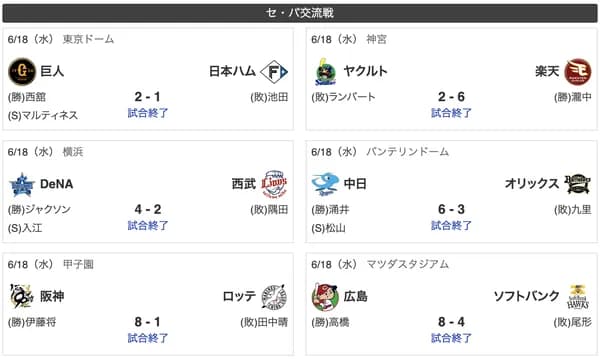 日本ハムオリックス西武ソフトバンクロッテ、負ける