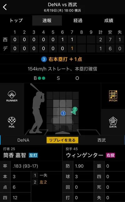 【朗報】筒香、154kmの直球をホームラン