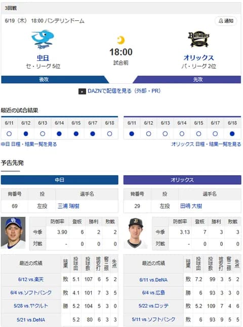 【ドラゴンズ実況】 6/19 中日 vs オリックス（バンテリンドーム）18:00~　先発：三浦【中継:東海　Jスポ2 DAZN他】
