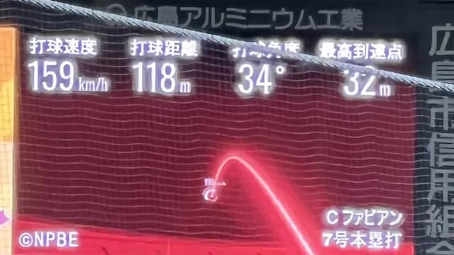 マツダスタジアム『MLB風の打球データ』の表示開始！ガチ勢カープファンに好評