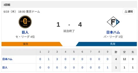 【勝利】ハムファン集合！