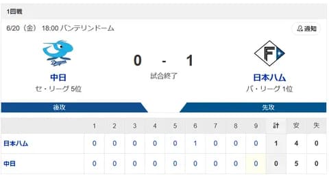 【2連勝】ハムファン集合！！