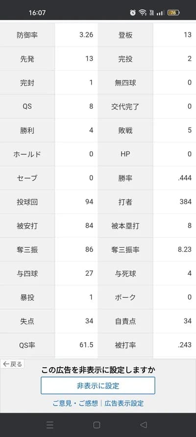 バウアー「4勝5敗 防御率3.26 投球回94 被打率.243」←これについての率直な感想wwwwwwwwww