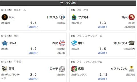 6/19交流戦順位 ソ=-檻公西-楽-/ロ/-広神中=De=巨-ヤ