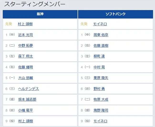【阪神対ソフトバンク1回戦】6（三） ヘルナンデス　7（捕） 坂本 誠志郎