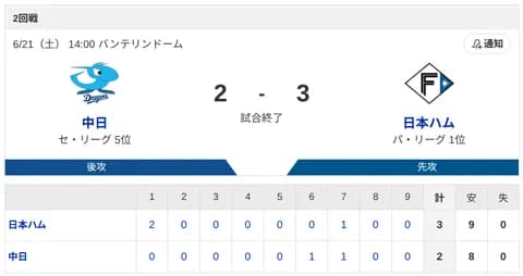 【3連勝】ハムファン集合！！！