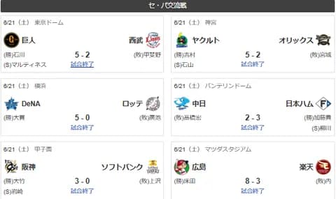 6/21交流戦順位　ソ-公=檻-楽-西-ロ-/広神/=中De巨=-ヤ