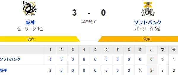 【3-0】ホークス敗戦　川口冬弥がプロ初登板で無失点デビュー