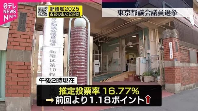 【悲報】東京都民の投票率、16%ｗｗｗｗｗｗｗｗｗｗ