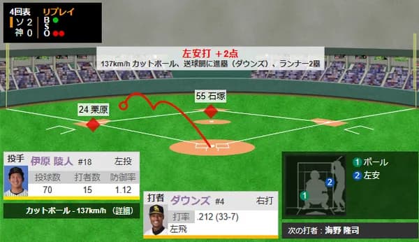 今日もダウンズは素晴らしい