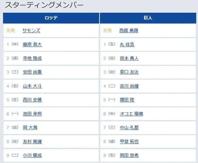 【ロッテ対巨人3回戦】8（捕） 甲斐 拓也
