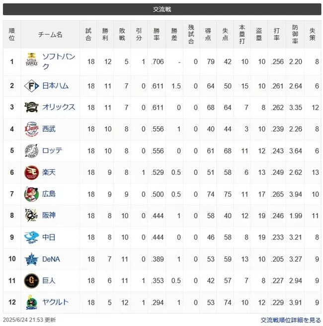 ソ=-オ公=西ロ-楽-/広/=神中=De-巨=ヤ