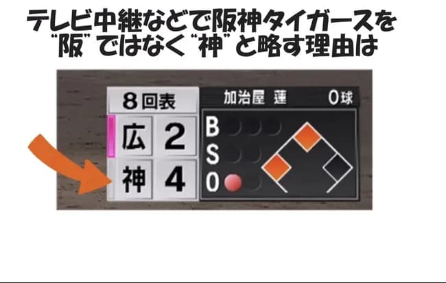 テレビ中継などで「阪神タイガース」を阪ではなく“神”と略す理由