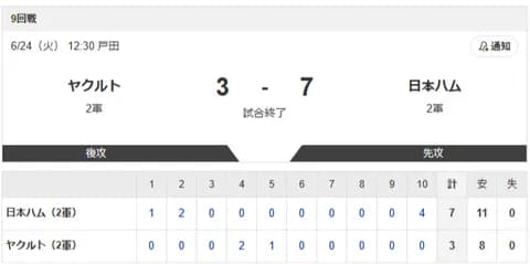 【2軍 ヤクルトvs.日本ハム】3-7で勝利！