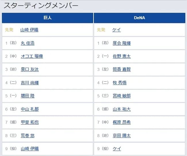 【巨人対DeNA8回戦】7（捕） 甲斐 拓也　8（三） 荒巻 悠
