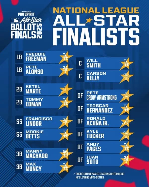 ドジャース、ガチでメジャーリーグを潰しにかかる