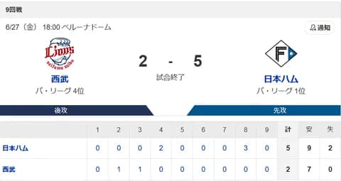 【勝利】ハムファン集合！