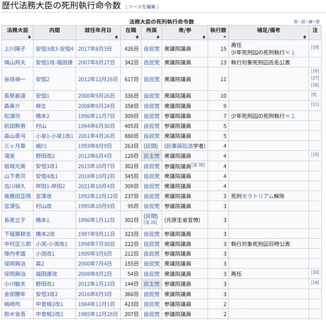 【速報】座間アパート殺人犯、死刑執行