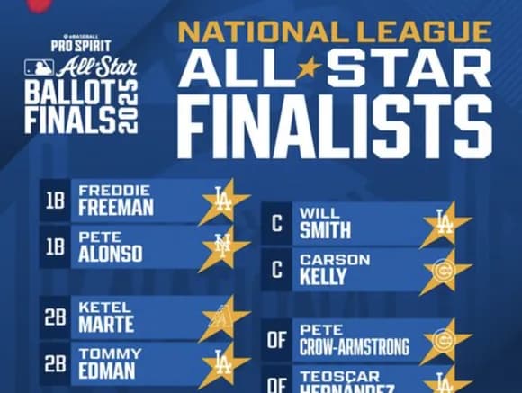 【悲報】ドジャース、ガチでメジャーリーグを潰しにかかるｗｗｗｗｗｗｗｗｗｗ