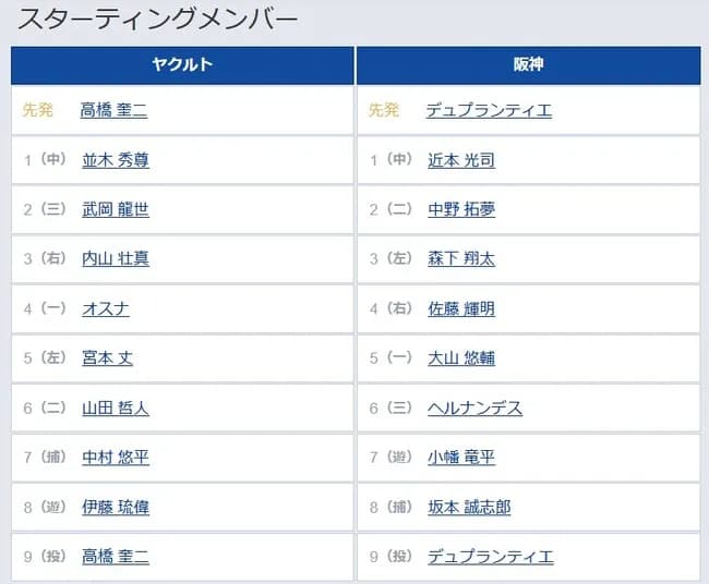 【ヤクルト対阪神9回戦】6（三） ヘルナンデス　7（遊） 小幡 竜平