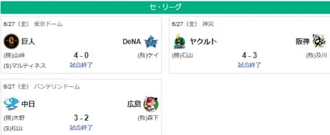 6/27セ順位 神===-巨De広==中=9.5=ヤ